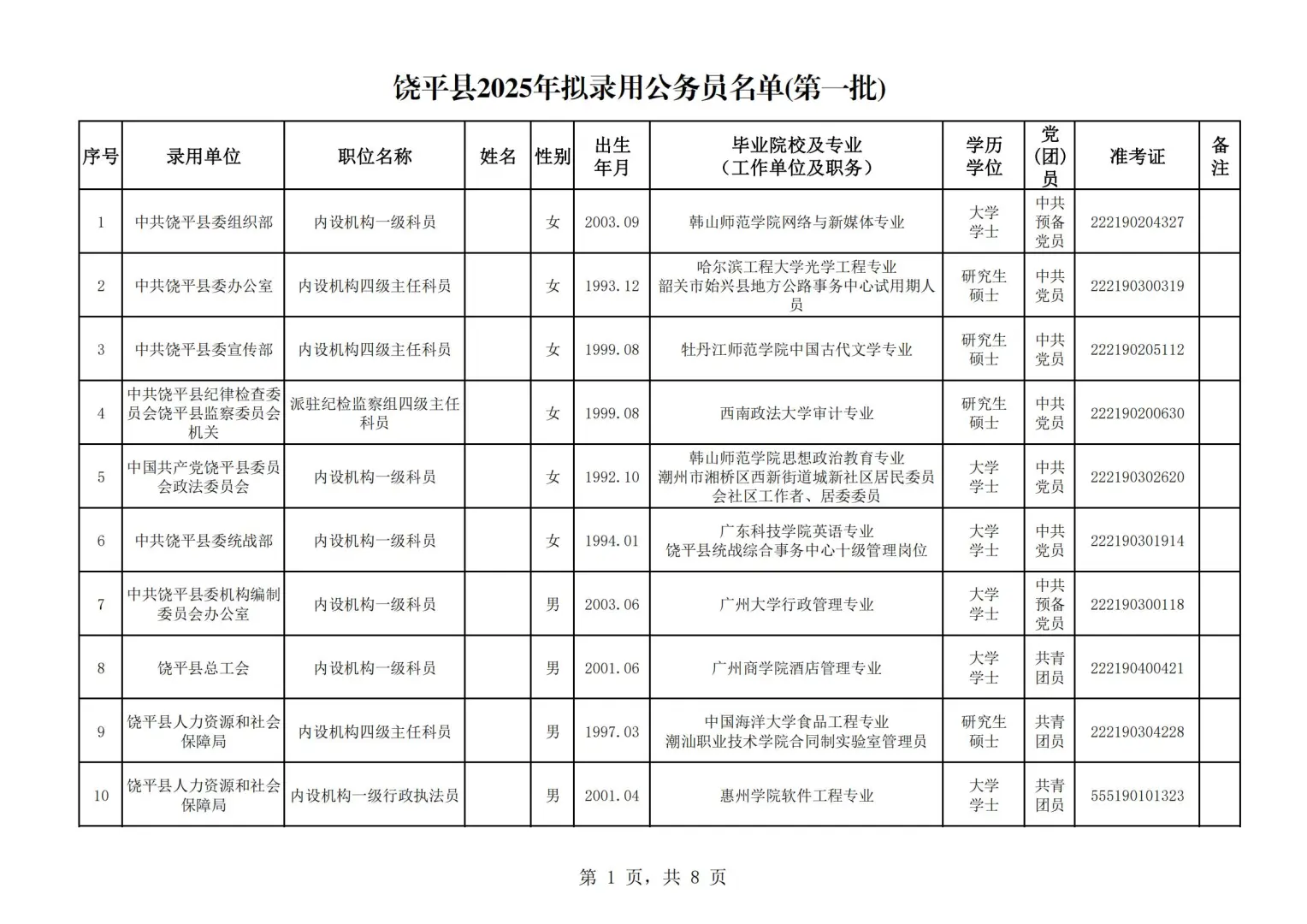 2025潮州公务员拟录用名单