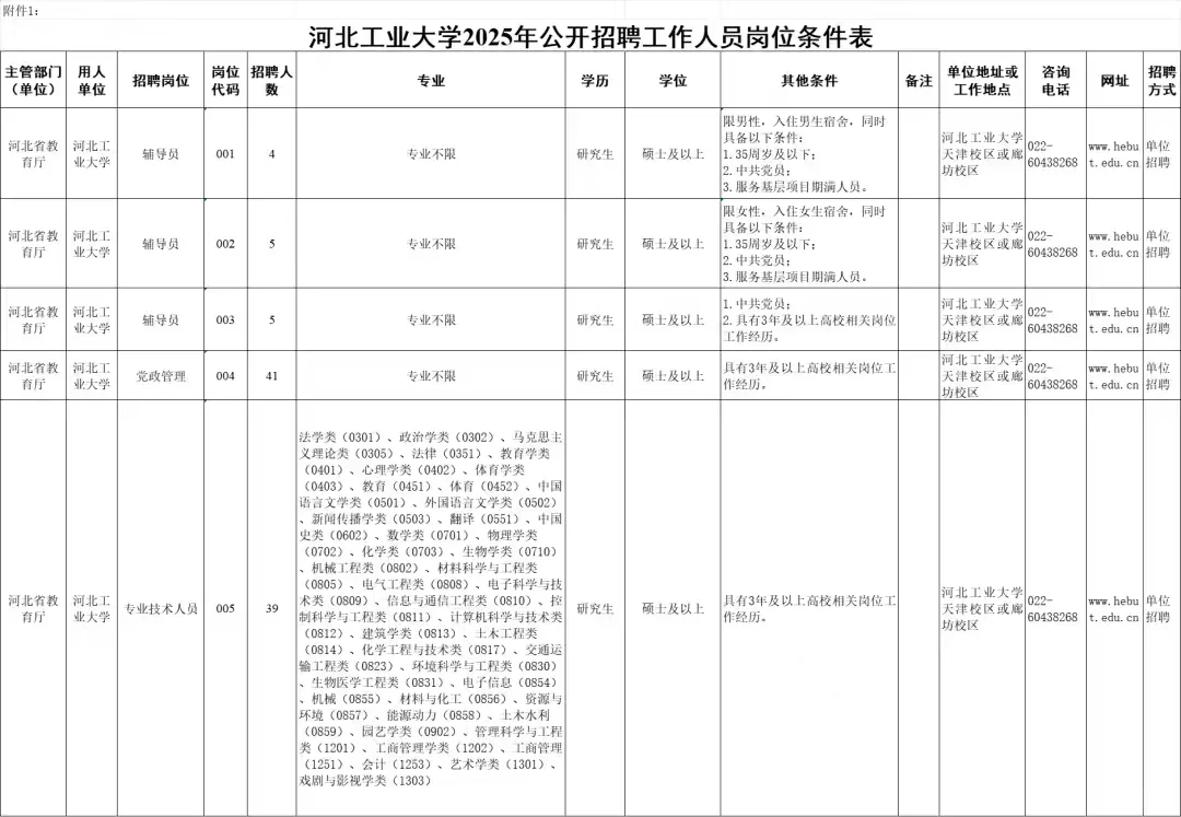 高校招聘信息分享10.23