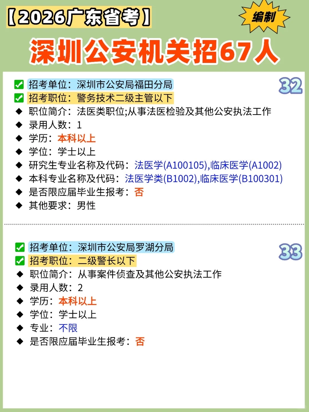 【✍️2026广东省考】深圳公安机关招67人‼️