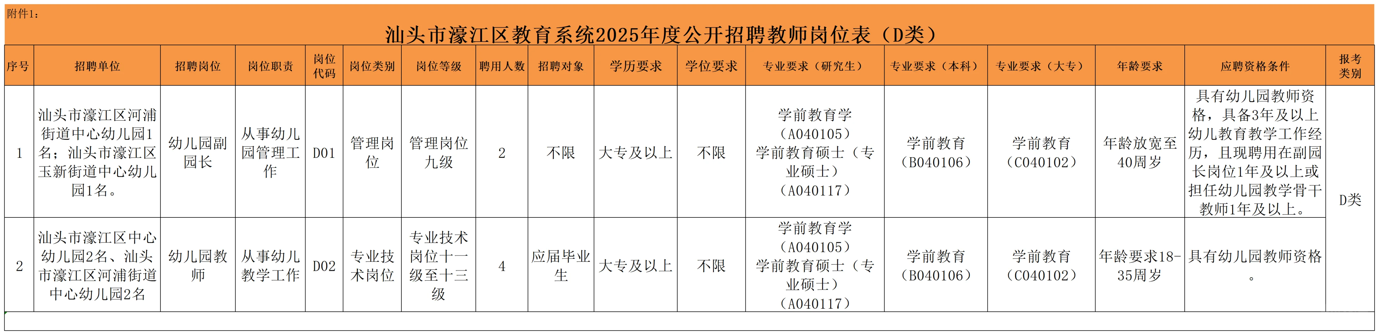 大专起报，编制98名，汕头濠江区招聘教师