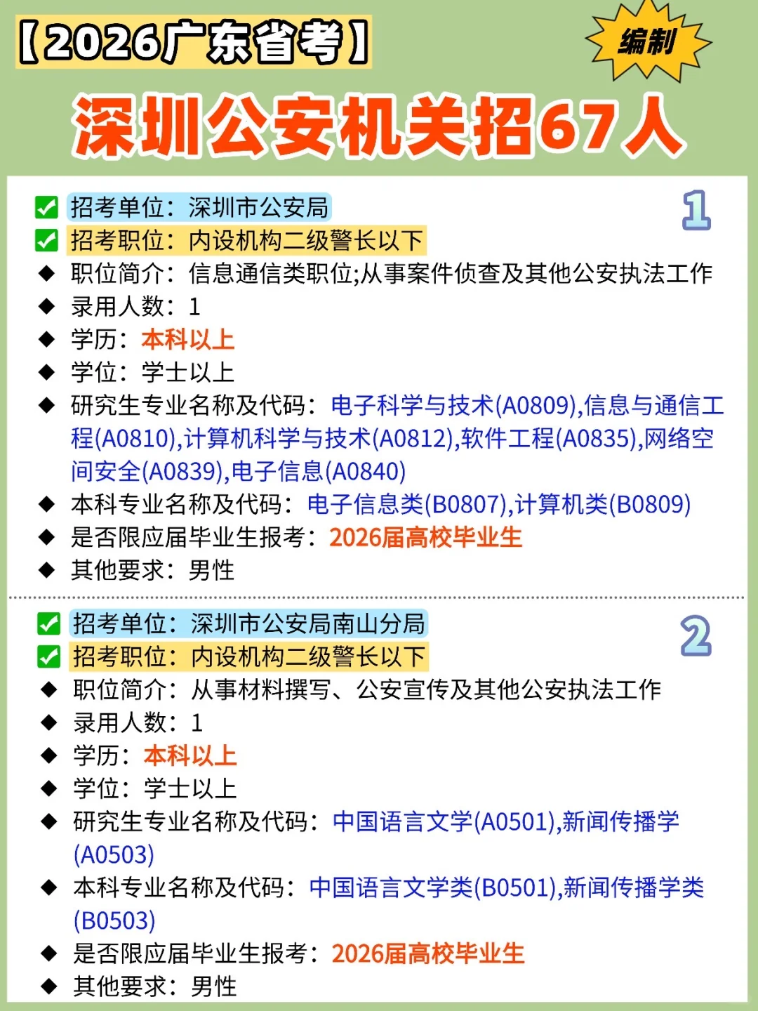 【✍️2026广东省考】深圳公安机关招67人‼️