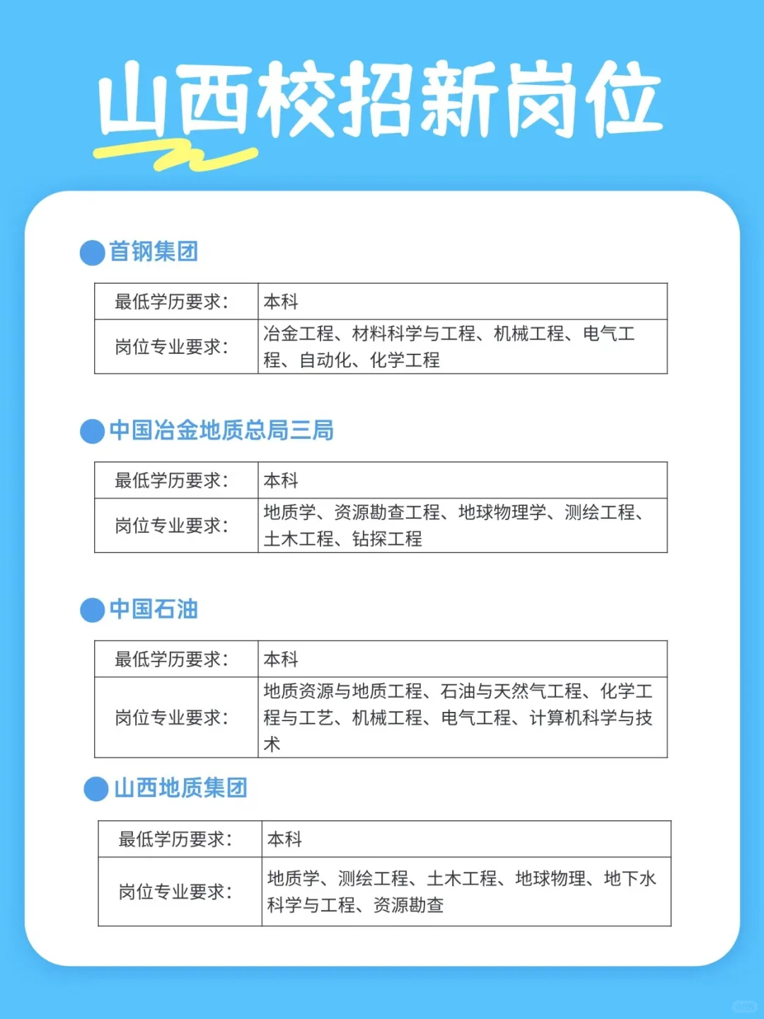 山西校招一投起来就忘情了！
