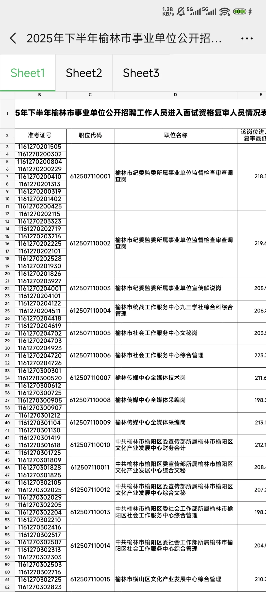 榆林下半年事业单位进面名单