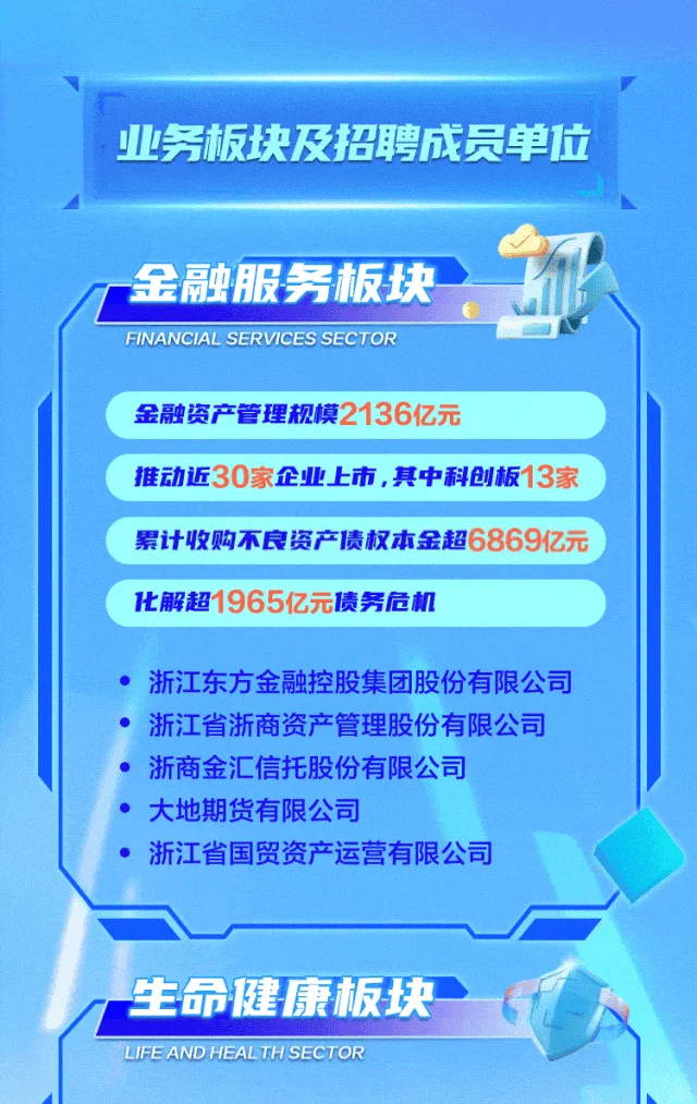 国企｜浙江省国贸集团招聘农业农药学食品