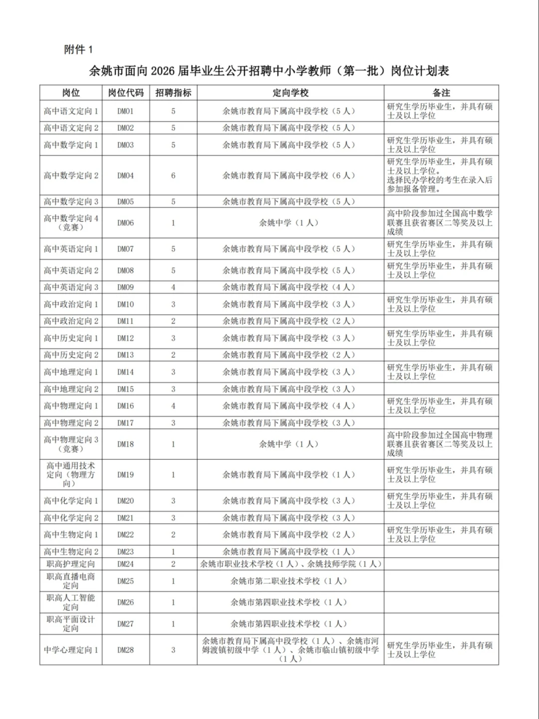 宁波余姚面向26届毕业生公开招聘中小学教师