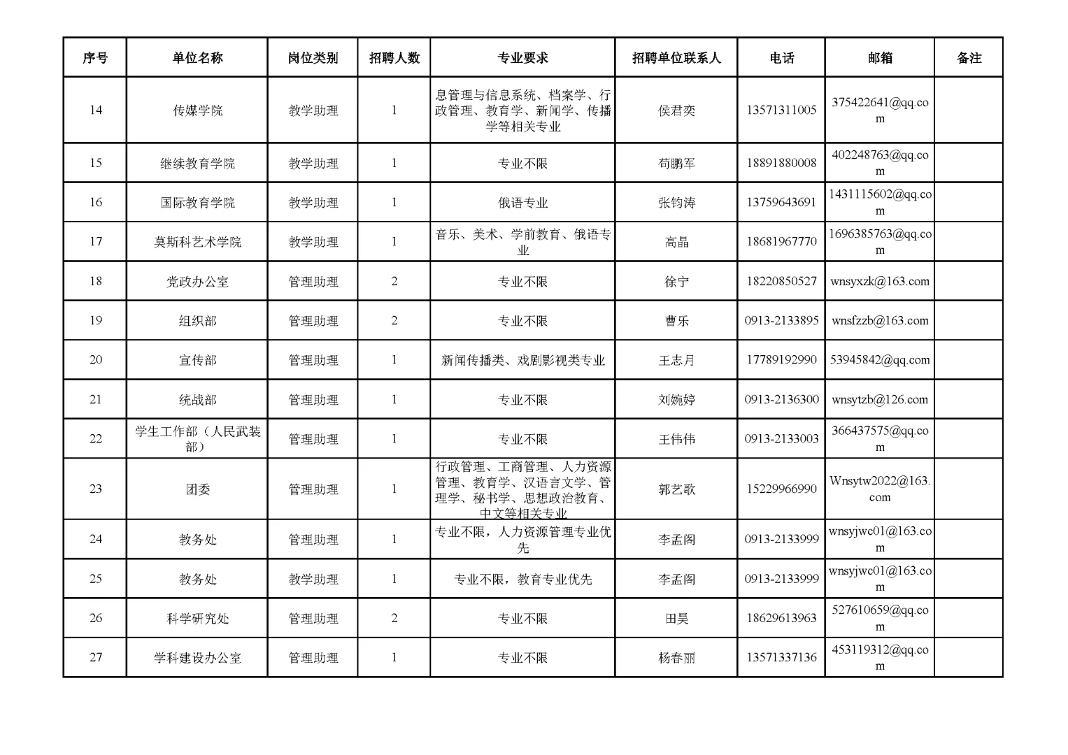 2025年渭南师范学院招聘本科管理助理岗36人