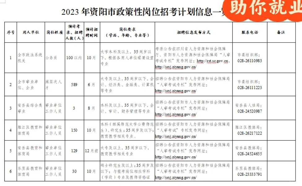 就业篇：2023年资阳政策性岗位招考计划