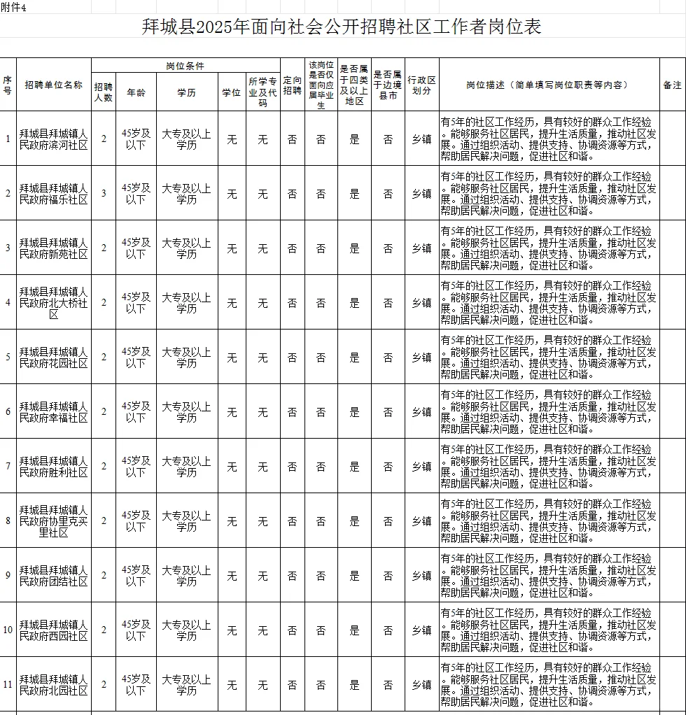 2025下半年新疆拜城县招聘社区工作者23人