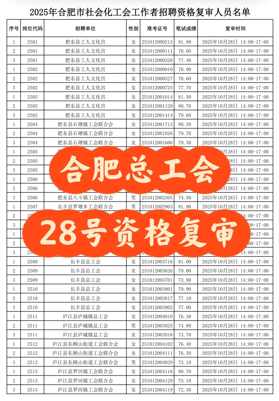 合肥总工会28号资格复审，面试有课
