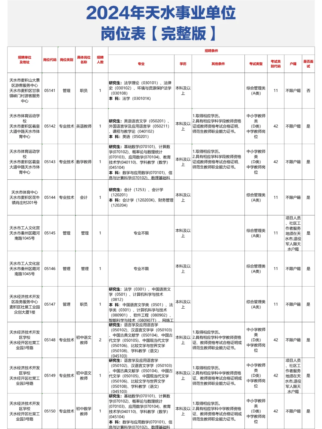 📊天水事业单位岗位表【完整版】