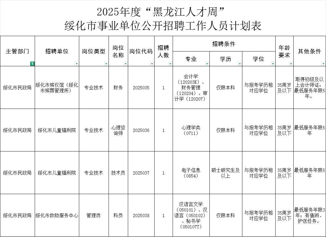 绥化市民政局招聘4人（事业编）