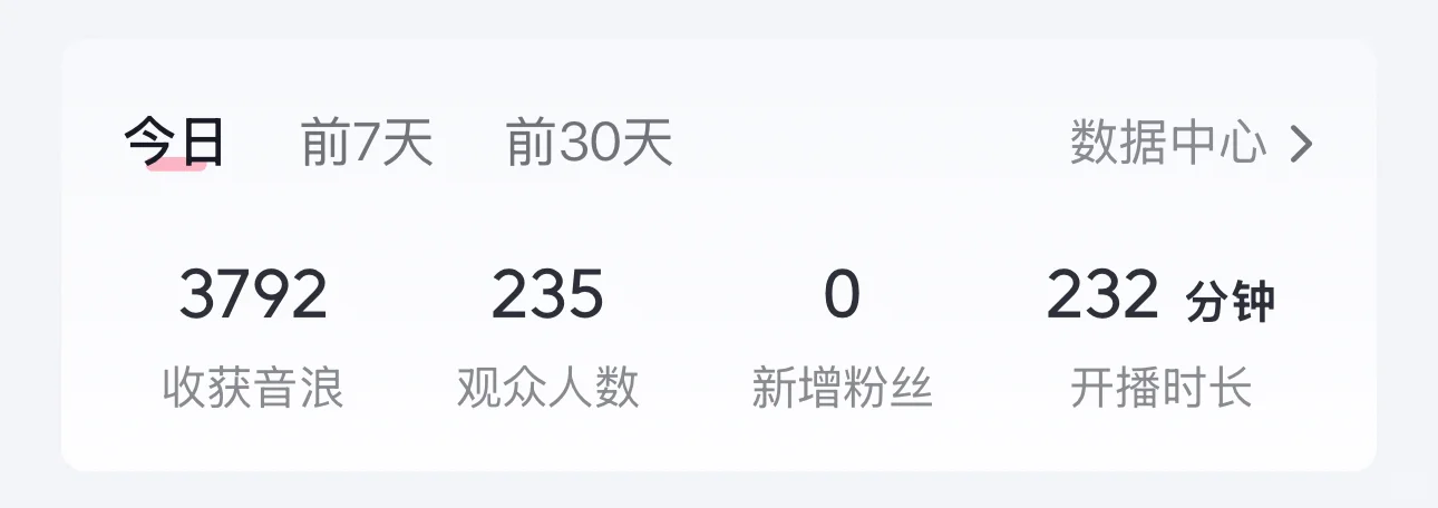 赚得很难受的一天