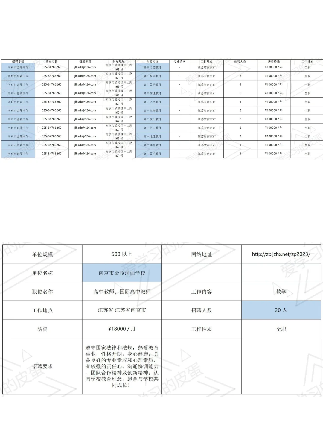 11.07南大招聘会，江苏top中学齐出场～