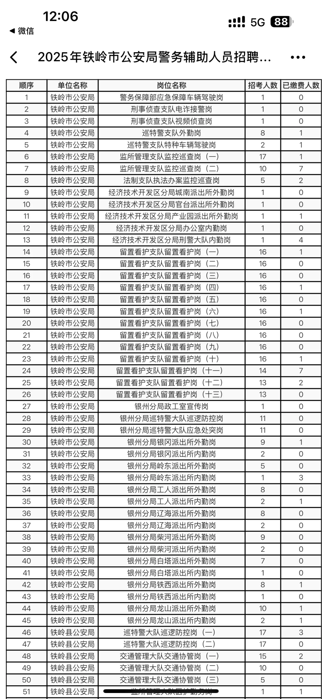 第一次公布璠这个人数 不算少吧
