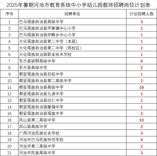 下半年河池教师招聘 今天开始报名🔥