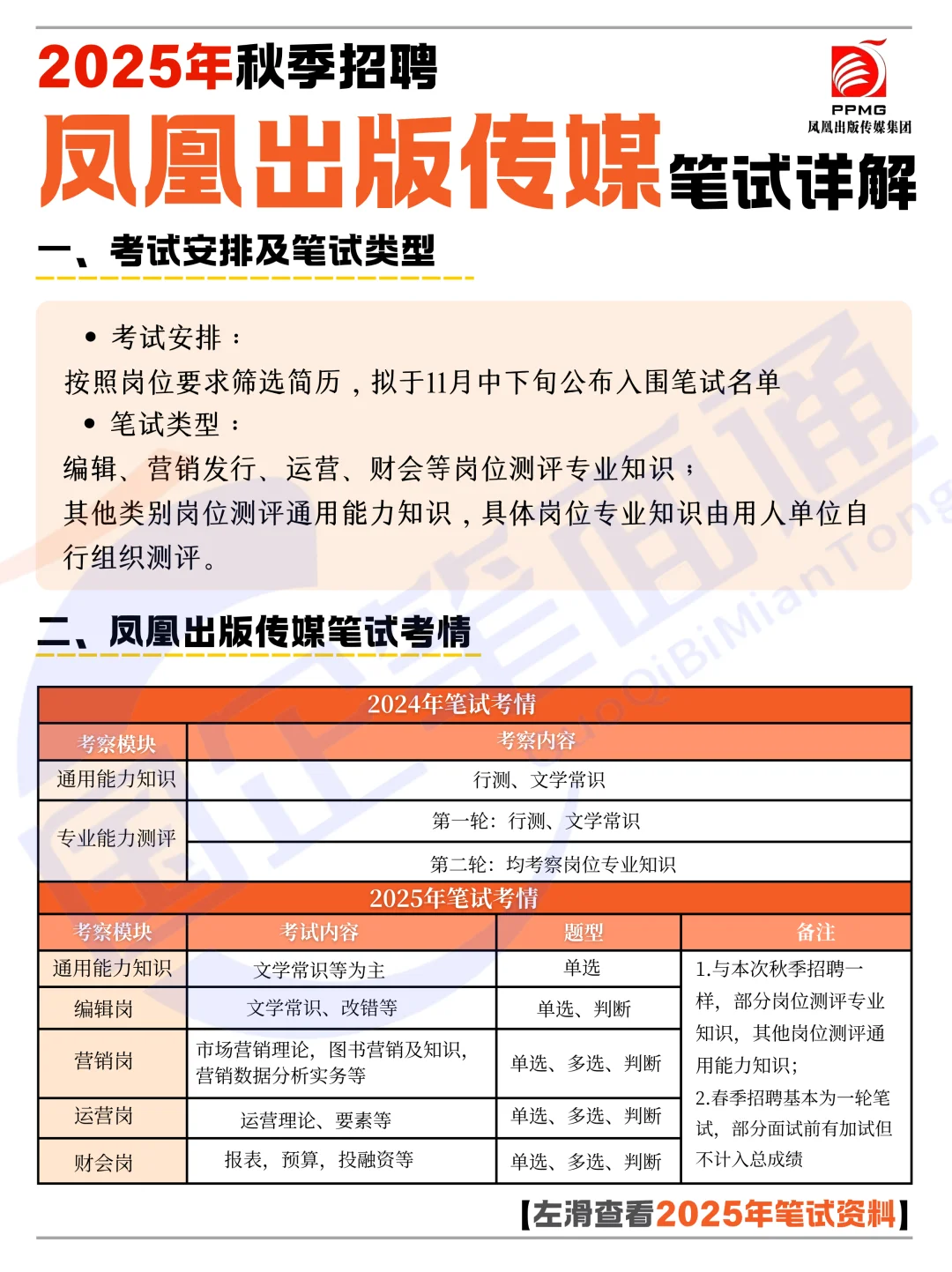 凤凰出版传媒社招+校招！附笔试考情详解~