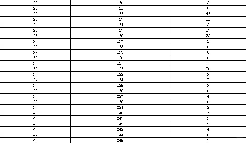 24金昌市事业单位报名人数：688人通过审核