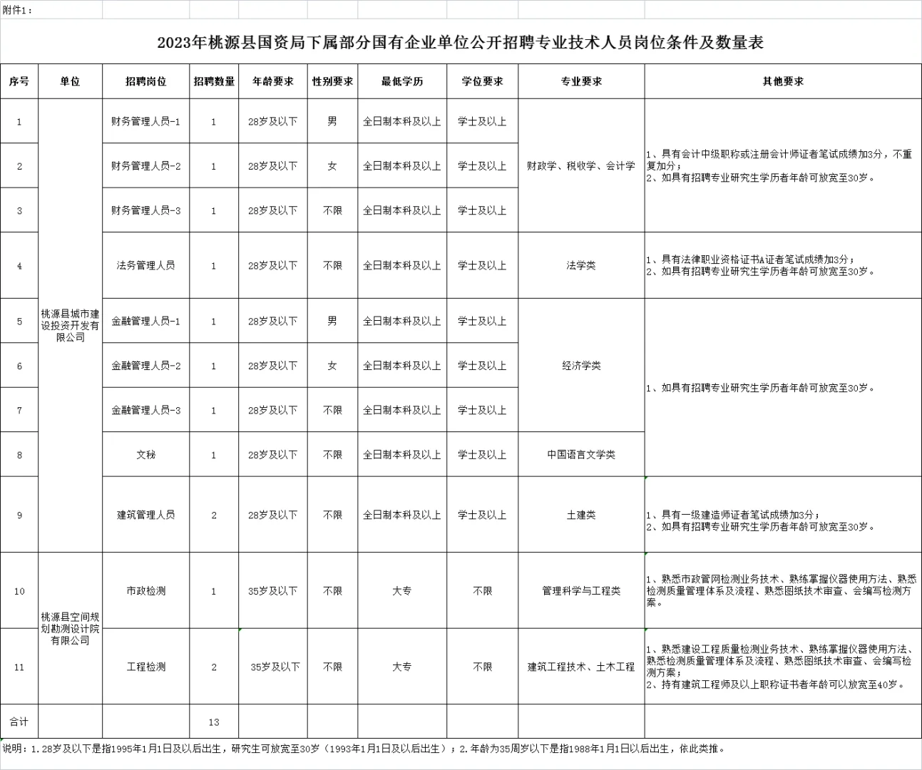 国企，常德桃源，笔试、实操、面试