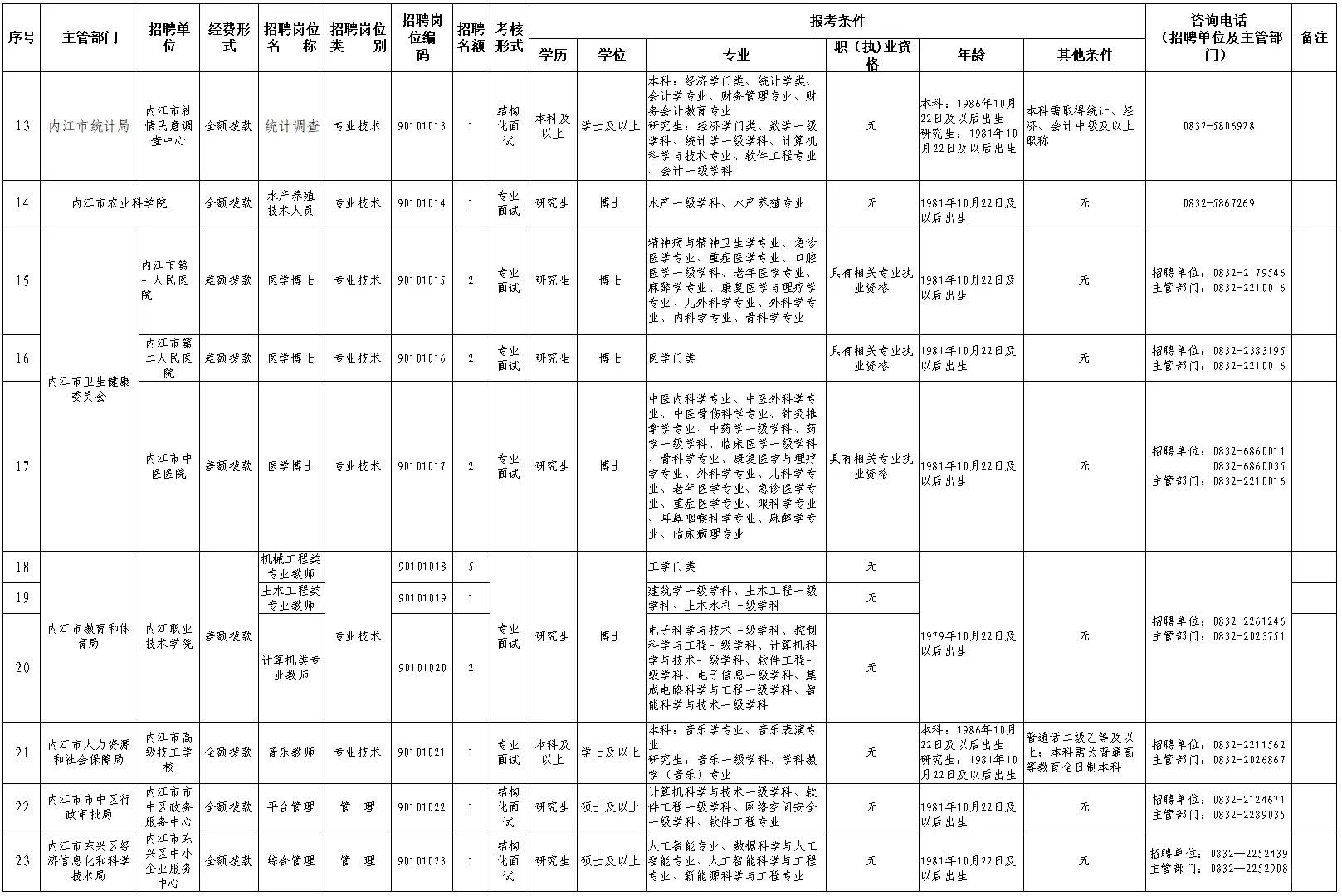 62个名额!2025年下半年内江市事业单位招才