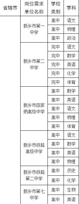 新乡校招（公费师范生）