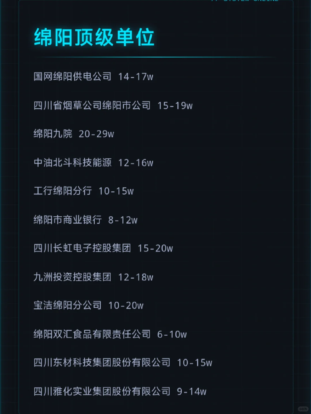 绵阳顶级单位