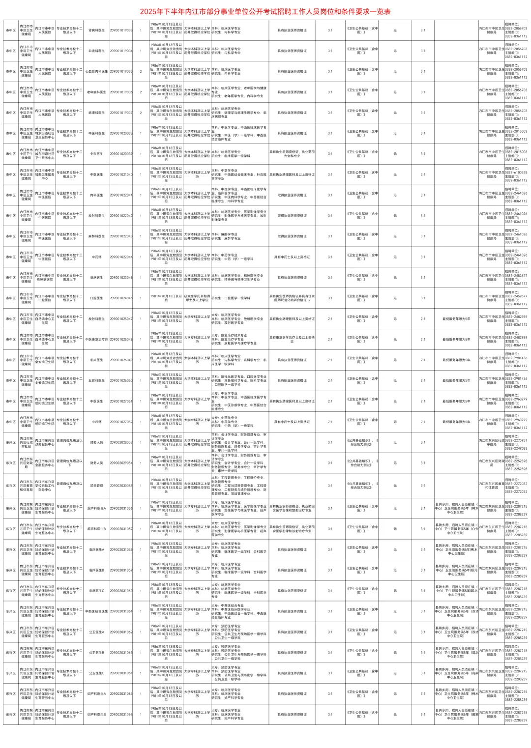 25下内江事业单位240人