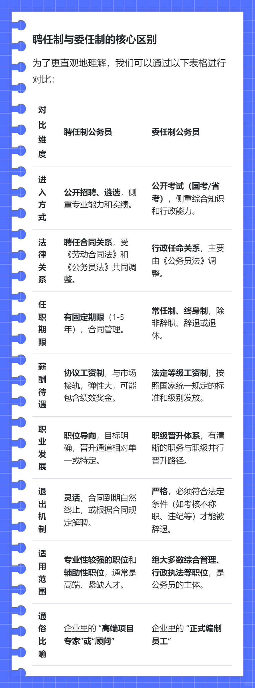 什么是“聘任制公务员”？与委任制有何不同