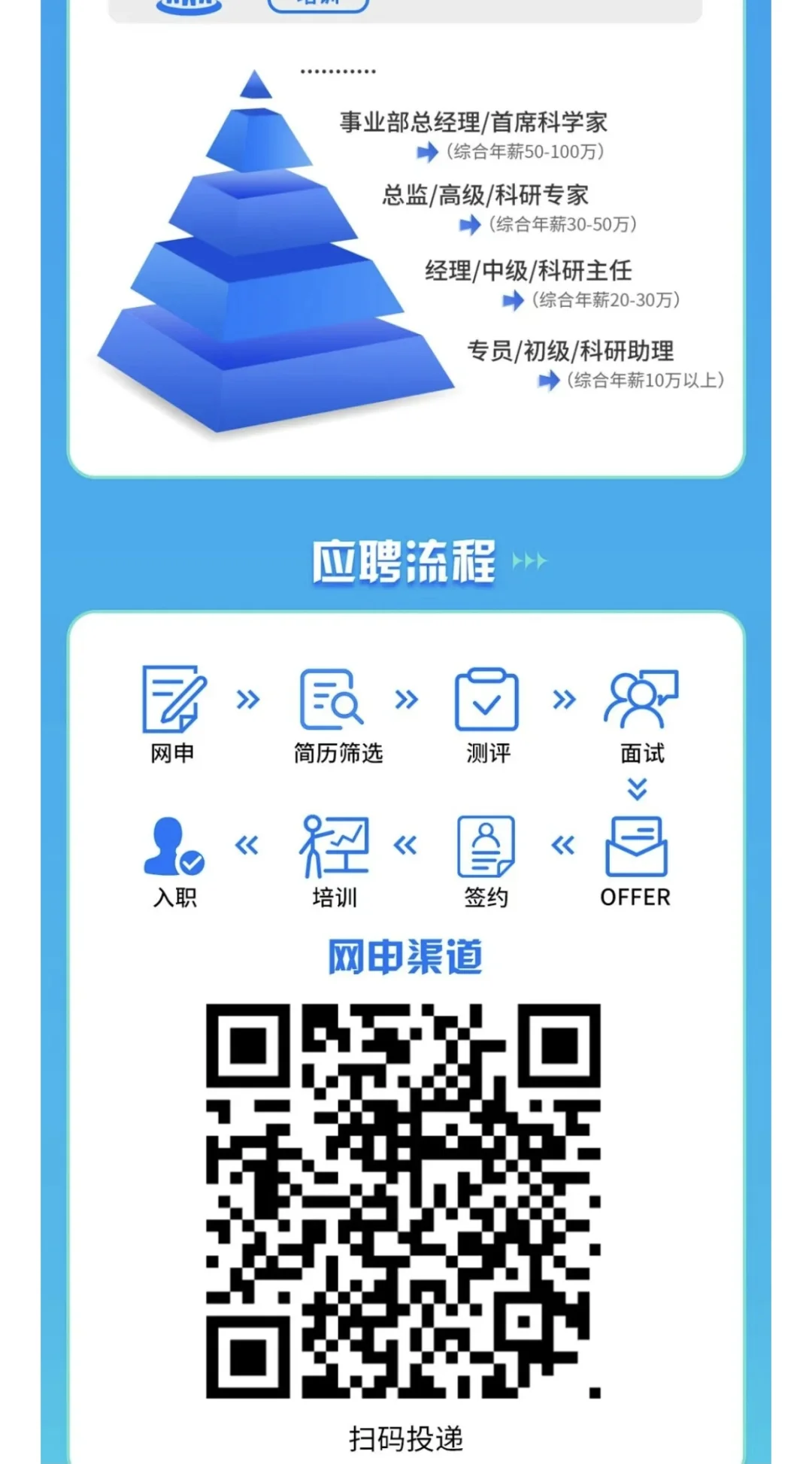 大北农猪饲料集团26届全球校园招聘启动