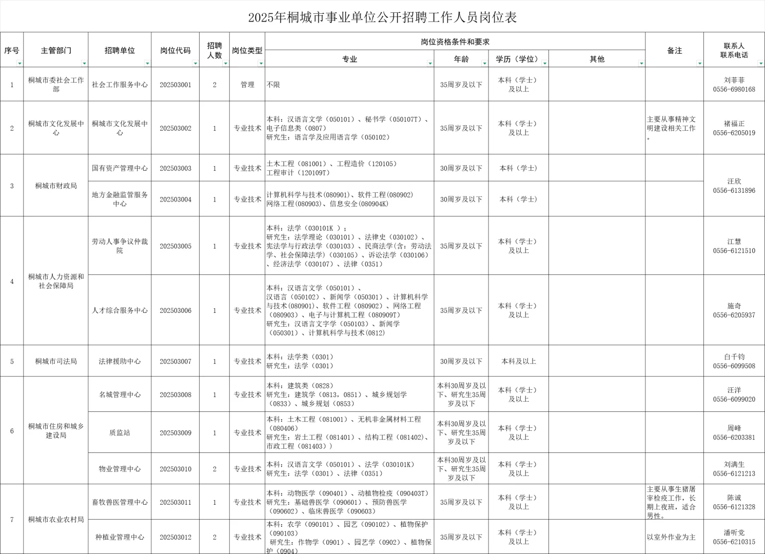2025年安庆桐城市事业单位招聘58人公告