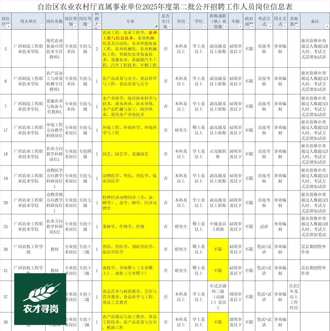 有编制｜广西农业农村厅招聘农学畜牧食品等