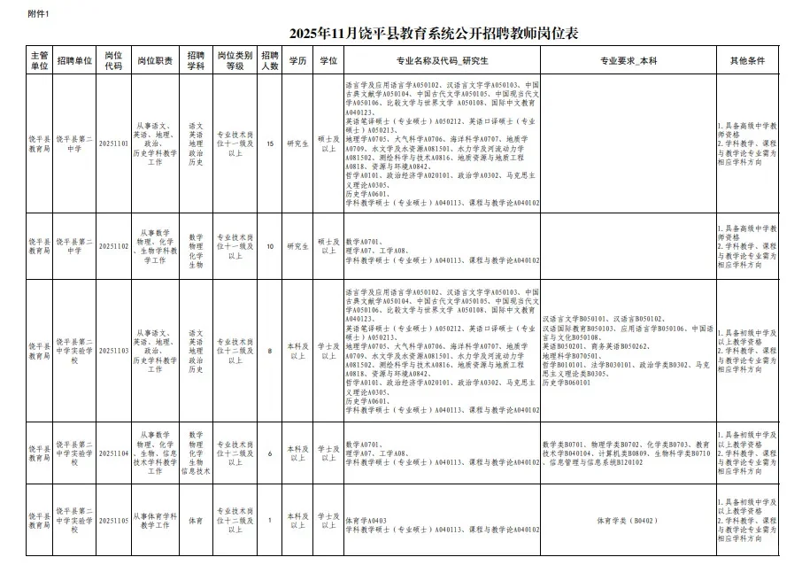 免笔试!潮州饶平县再招40名教师👩🏫