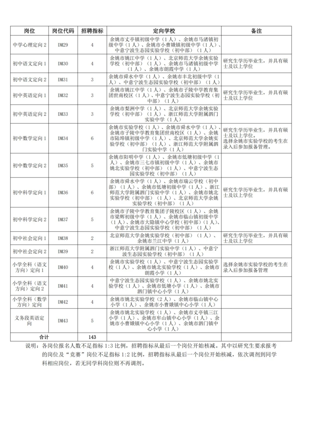 宁波余姚面向26届毕业生公开招聘中小学教师