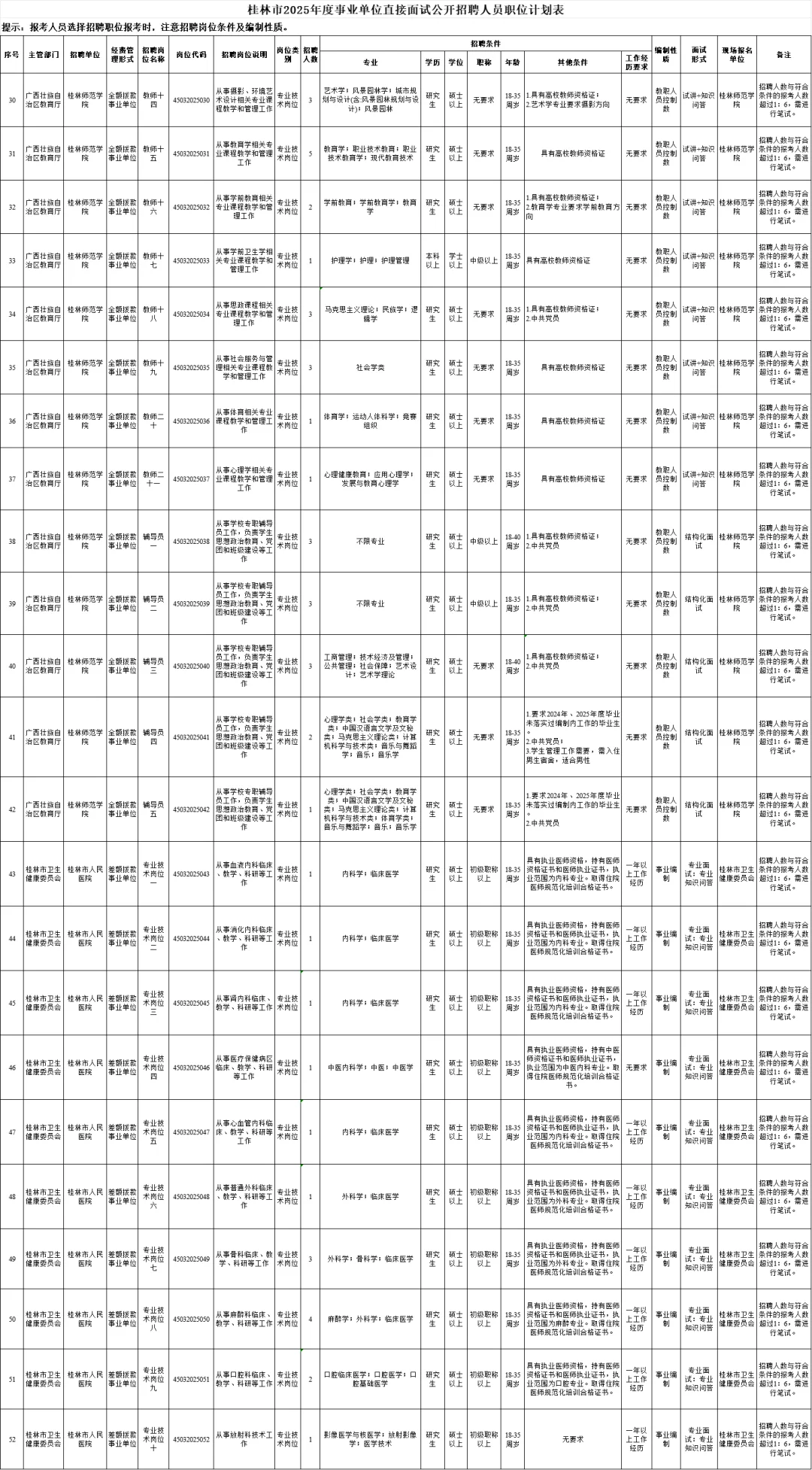 桂林事业编又招409人，快冲！