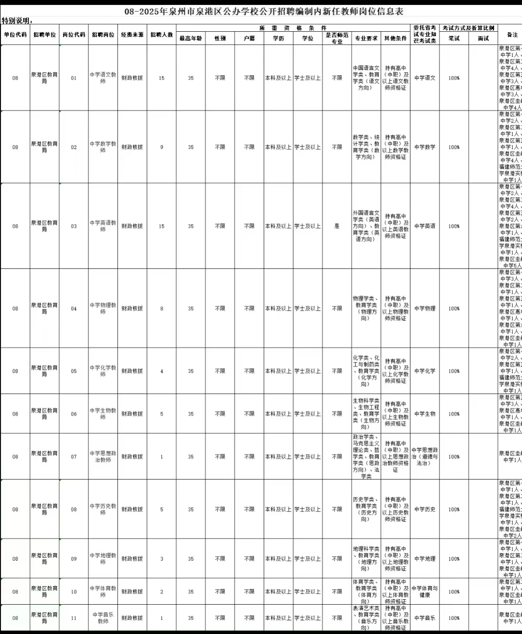 福建教招仅笔试招收情况 不限户籍