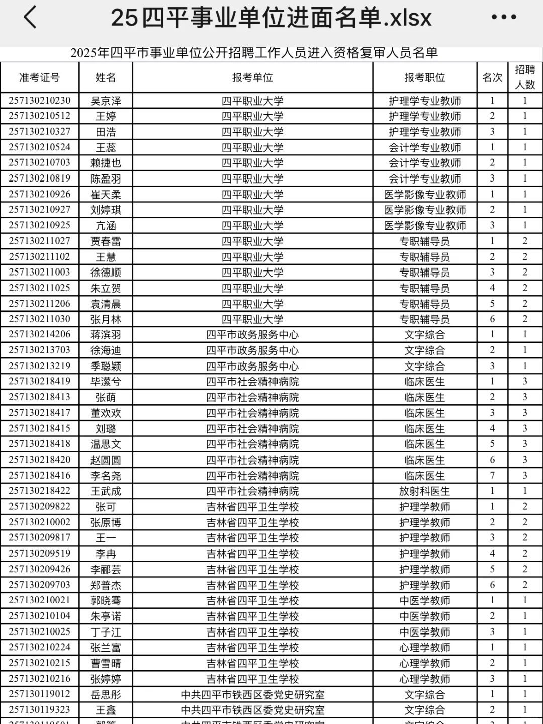 四平事业编进面名单已出❗️