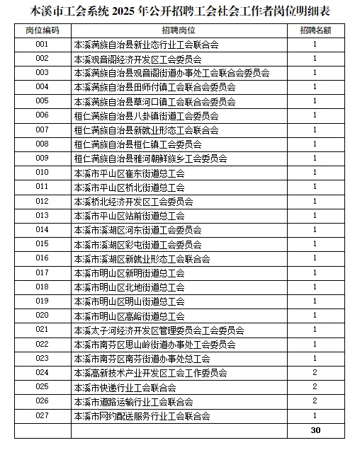 大专即可！本溪社会工作者招聘30人公告