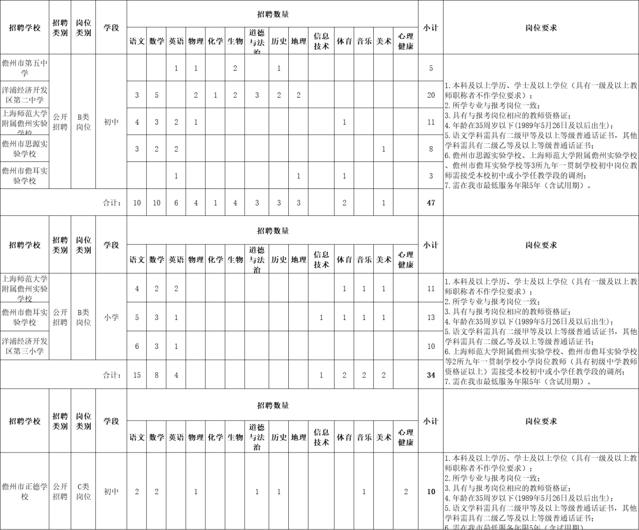 2025年儋州市招聘中小学教师136人公告