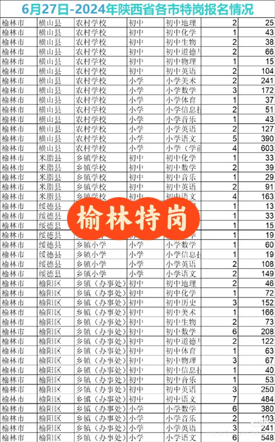 榆林校招Vs榆林特岗Vs榆林事业编d类