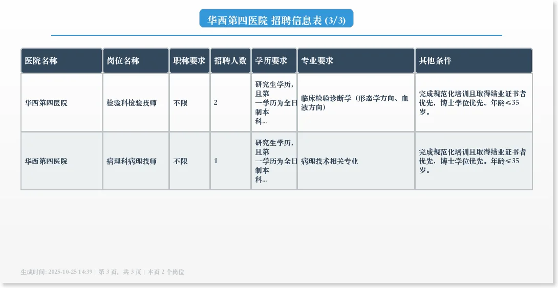 📋 华西第四医院招聘