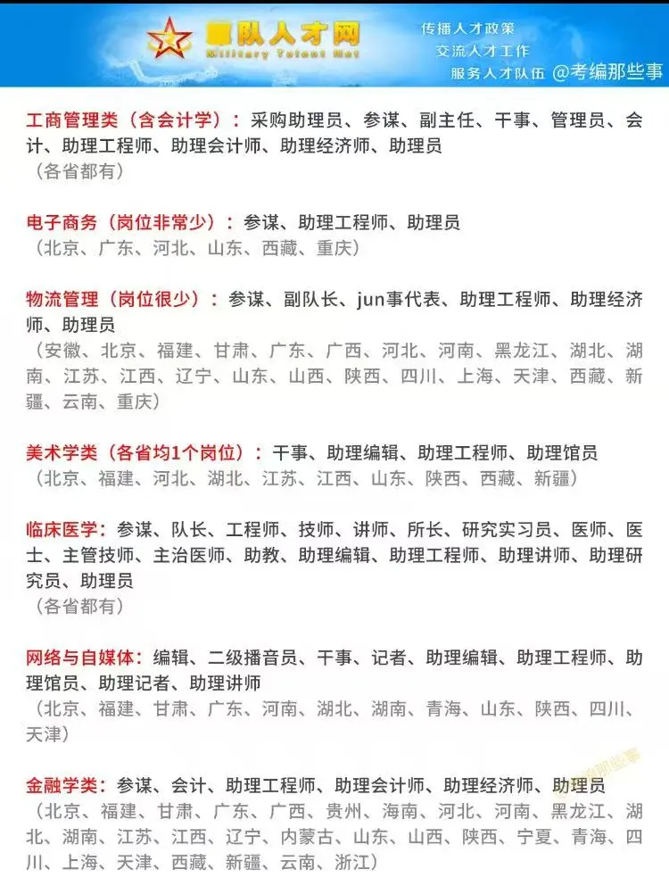 今天才发现原来我的专业考不了文职❗❓