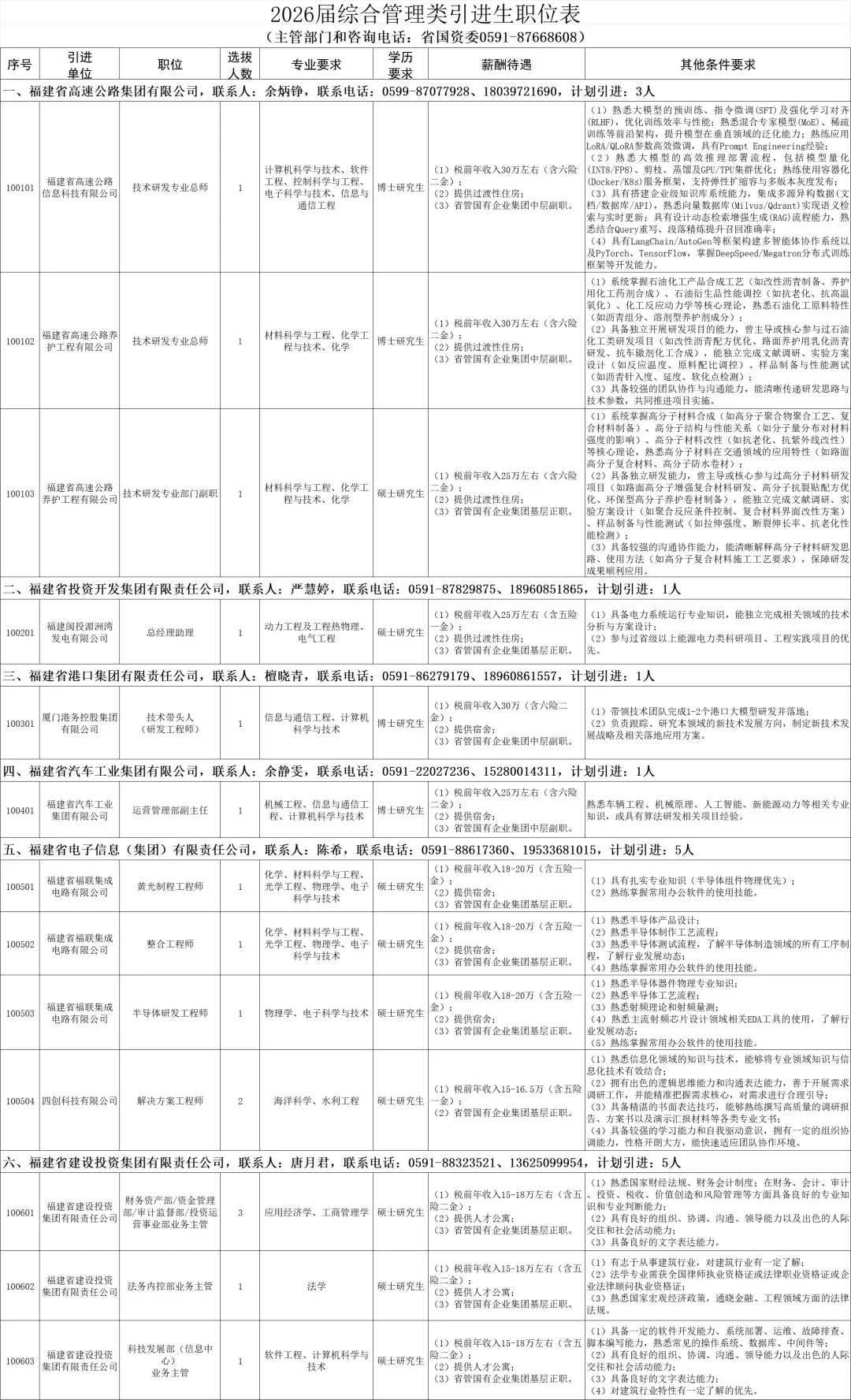 出了！福建省2026届引进生1914人岗位表！