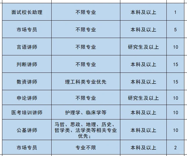 新途径总部招聘啦！