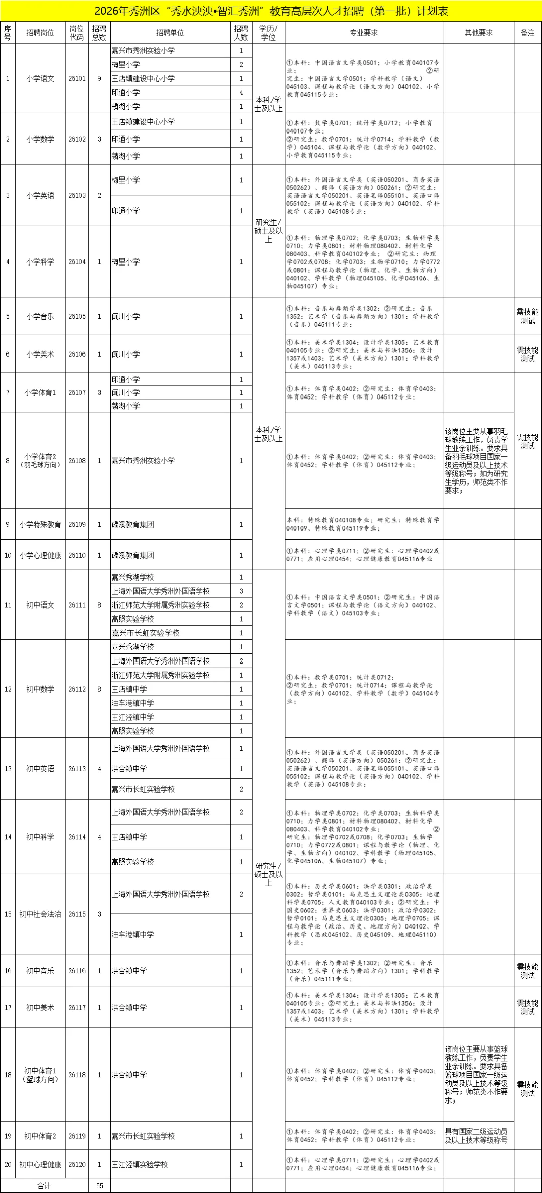 11月9日笔试！嘉兴事业单位招55人公告