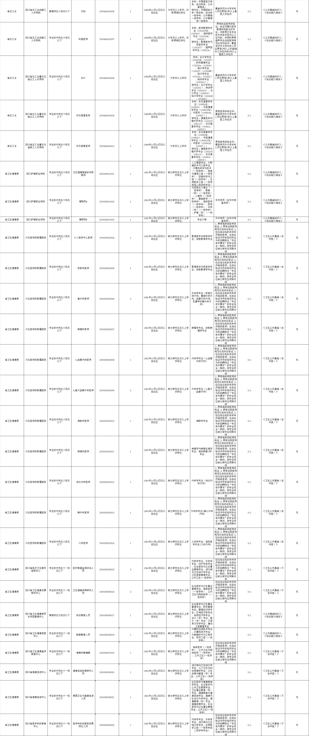 招聘1505人，四川2025事业单位医疗岗位招聘