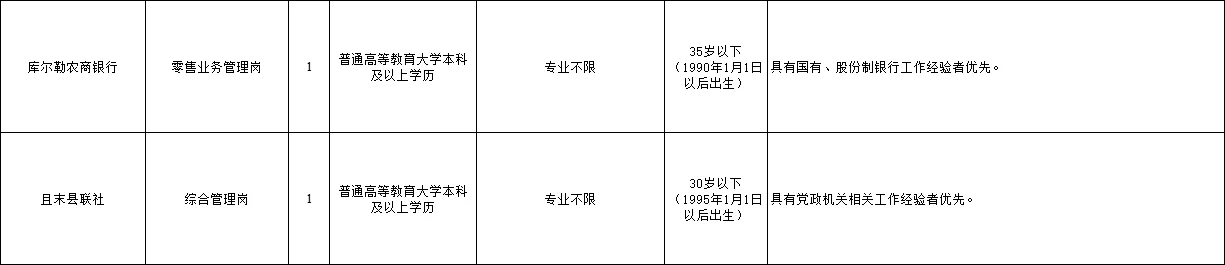 新疆农信社公开招聘295人