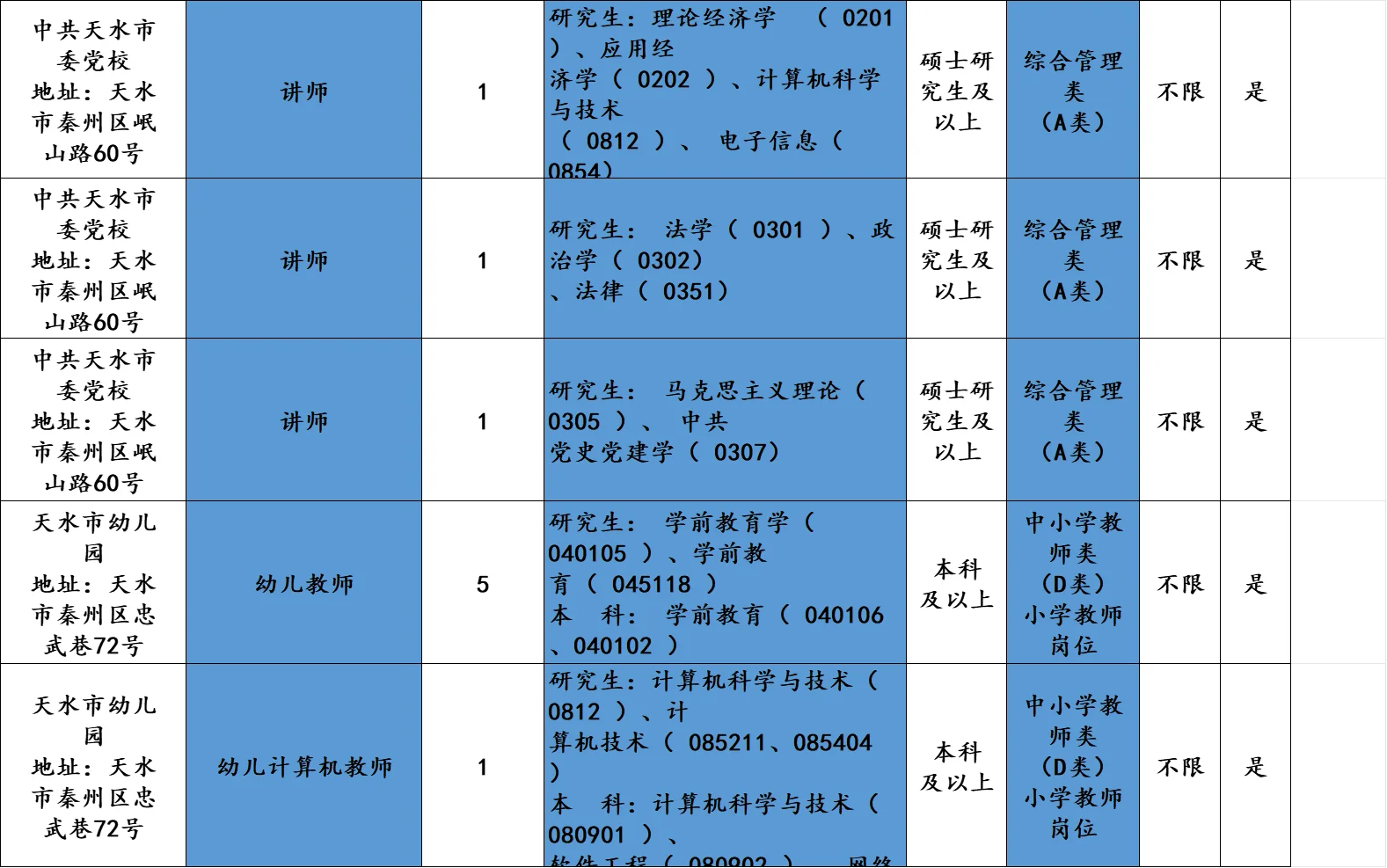 天水事业单位终于来了！