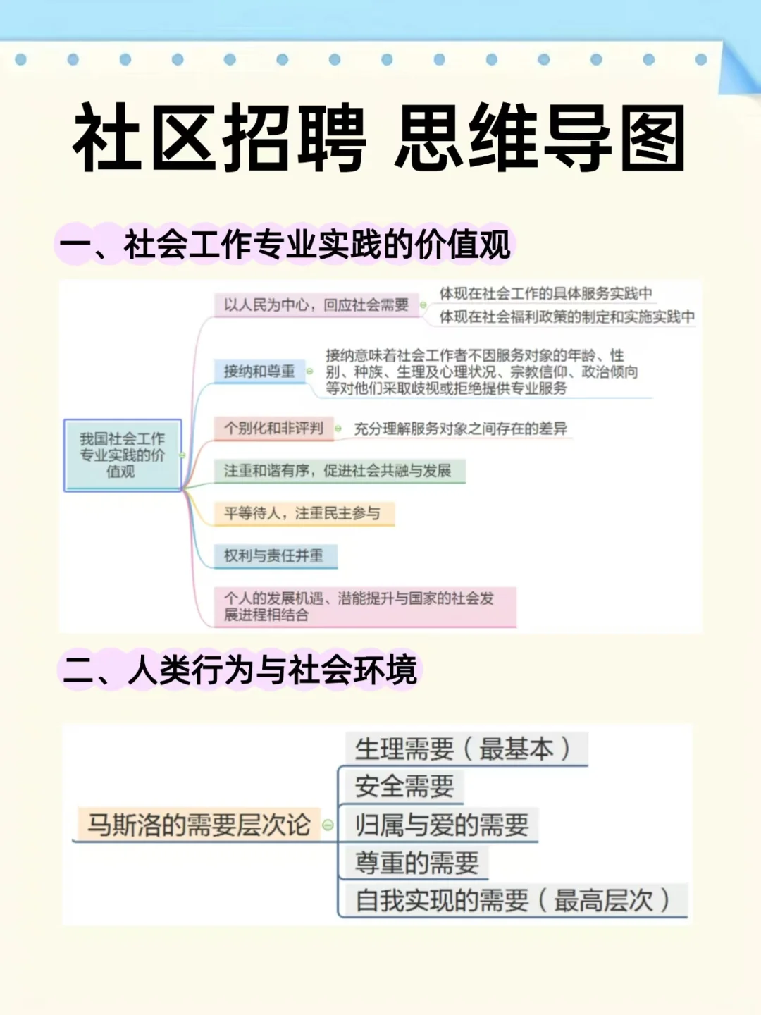 25合肥庐阳区社区工作者，大概率考这些