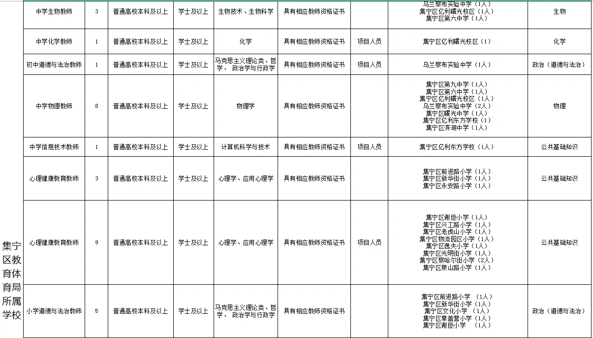 2024乌兰察布市教师招聘