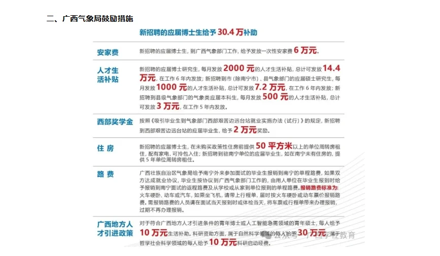 广西气象局2026年应届毕业生招聘！
