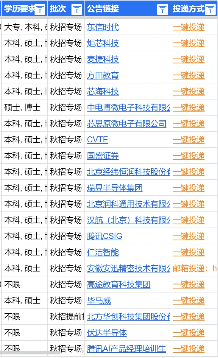 8.16合肥的朋友们看过来！最近本地岗位不少